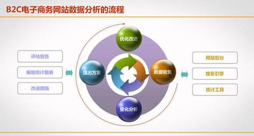 b2c電子商務(wù)網(wǎng)站數(shù)據(jù)分析的流程 - 正日商務(wù)的日志 - 網(wǎng)易博客