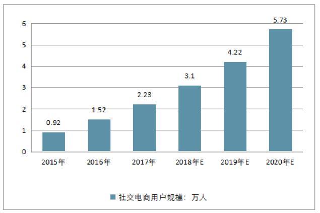 【b2c研究】拼團(tuán)式電子商務(wù)系統(tǒng)研究綜述 - 脈脈