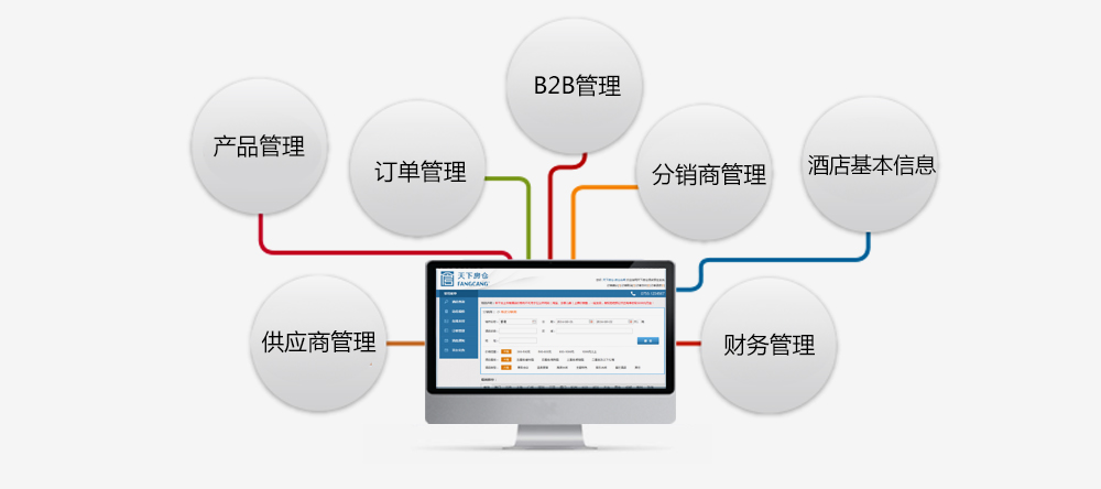 新聞資訊