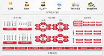 用友NC6全程化電子商務(wù)理念 搭建企業(yè)專屬電商平臺