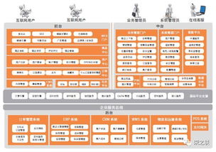 榮之聯(lián)電子商務解決方案,助力電商企業(yè)贏在起點