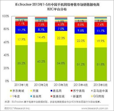 二季度中國網(wǎng)購交易規(guī)模4371億元-美通社pr-newswire
