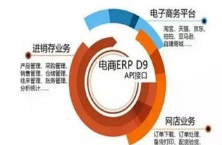 遠豐電商 遠豐電商ERP系統(tǒng)強力升級助力各個企業(yè)提升效率遠豐集團 新零售 B2B B2C B2B2C C2C 商城系統(tǒng) 智能全渠道新零售技術服務商