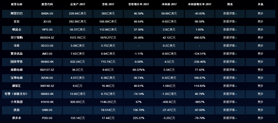【信息圖】一文看清14家b2c電商上市公司財報數(shù)據(jù)庫 | 中付管家