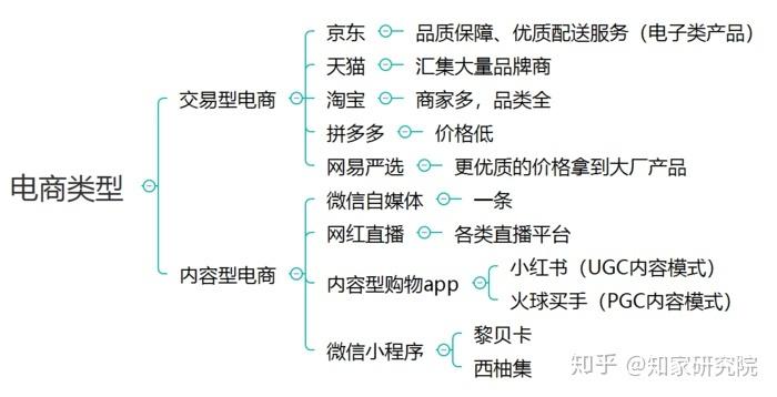 如今b2c電商該如何搶占億級市場! | 知家前瞻 - 