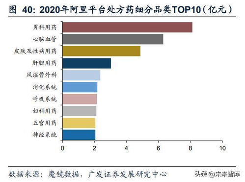 B2C醫(yī)藥電商行業(yè)研究 龍頭企業(yè)具備規(guī)模效應和長期優(yōu)勢