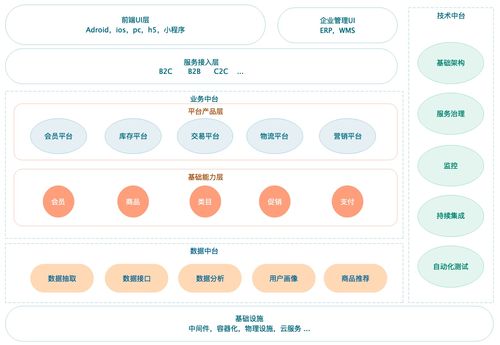 漫談互聯(lián)網(wǎng)技術(shù)架構(gòu)前世今生