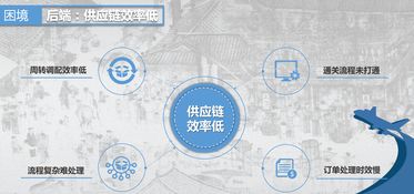 打造跨境全渠道B2C電商系統(tǒng)指南,內(nèi)附案例解析