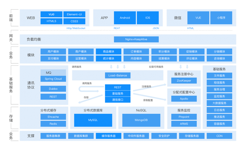 標準產品-b2b2c電商系統
