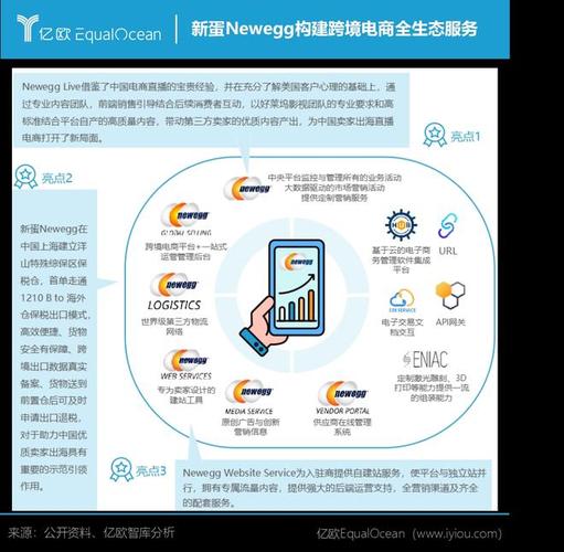 億歐智庫發布20212022中國跨境出口b2c電商白皮書品質篇