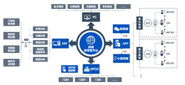 利好 增值稅稅率下降對跨境電商有什么影響