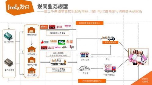 絞肉機第三方倉儲 代發快遞 小家電電商倉儲外包 電商云倉