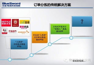 干貨 電商物流中心貨到人系統(tǒng)及其應(yīng)用