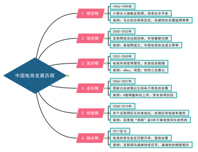 垂直電商b2c進化三步曲seo搜索優化指南