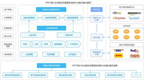 海外倉有哪些功能特點 亞馬遜FBA賣家千萬不要錯過哦