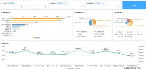 電商企業重視商品,但你真以為 商品管理系統 重要