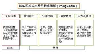 記錄者第24期 電商下一站,線下開店
