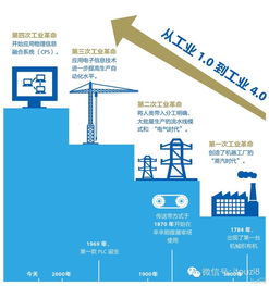 i投資8 新制造革命 互聯網改變未來工廠 導讀 2014年德國漢諾威國際工業博覽會西門子公司的展臺前人頭攢動 一條代表 未來制造 的汽車生產線抓住了參觀者的眼球