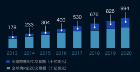 AMAZONG,亞馬遜全球開店轉(zhuǎn)型峰會
