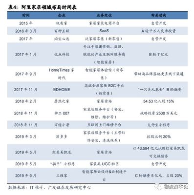 家居業(yè)的電商、S2B2C模式與零售標準化