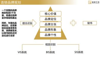 做連鎖就是做系統(tǒng),但怎么做 這篇文章告訴你