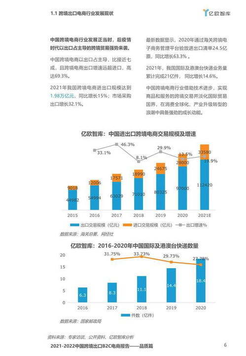 2020 2021中國跨境出口b2c電商白皮書 品質篇