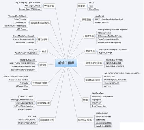 java學習 java進階學習路線