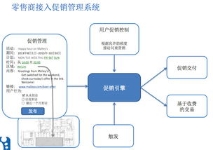 荷瀾之家 一個電商總監的頓悟 用b2c思維做o2o y是一位電商總監,別人都在熱炒o2o的時候,他卻在耐心琢磨一些背后的深層運作邏輯,并最終悟出了一個道理 如果將線下零售賣