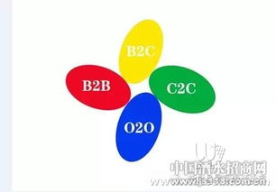 0毛利b2b,不值得熱捧
