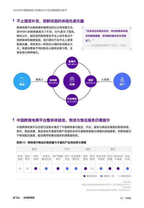 凱度抖音 2024年中國跨境進口電商b2c行業消費趨勢白皮書pdf