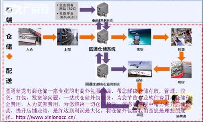 【8圖】廣州圓通新龍電商倉儲直線招租-蘿崗倉庫-廣州廠房出租網