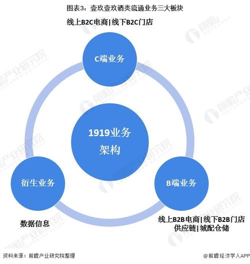 干貨 2021年中國酒類流通行業龍頭企業分析