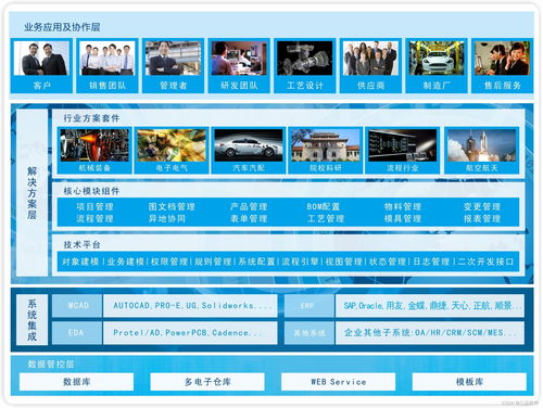 plm系統主要是干什么的 plm系統主要功能有哪些