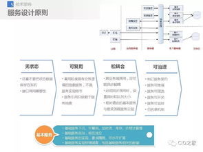 京東應(yīng)用架構(gòu)設(shè)計(jì)與治理