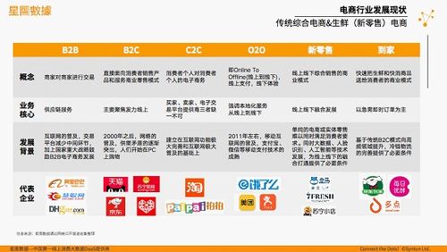 電商行業(yè)線上轉(zhuǎn)移數(shù)據(jù)大盤點(diǎn)