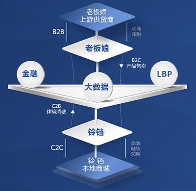 聯(lián)璧2016品牌形象發(fā)布會在重慶隆重舉行_電子商務(wù)_企業(yè)應(yīng)用_中國IDC圈