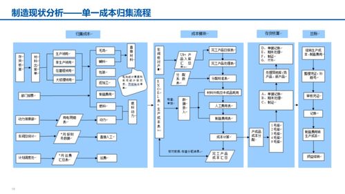 數(shù)字化轉(zhuǎn)型智能制造匯報(bào)材料 滿分材料