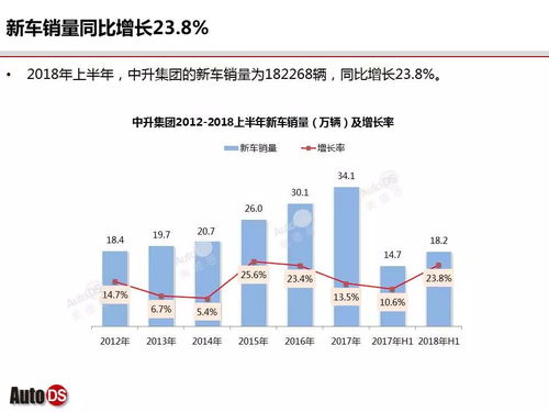 圖解中升集團(tuán)2018年半年度財(cái)報(bào)