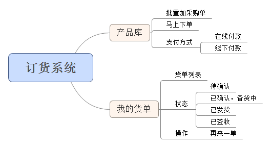 跨境電商b2c小程序商城技術(shù)解決方案-互聯(lián)網(wǎng) 行業(yè)-智企云