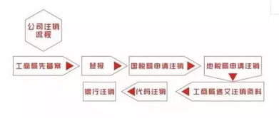 后悔知道太晚 企業(yè)注銷補稅和罰款套路太多,需要多少錢 看完就明白為什么都說 注冊容易,注銷難