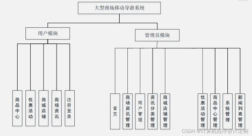 ssm大型商場(chǎng)移動(dòng)導(dǎo)游系統(tǒng)的設(shè)計(jì)與實(shí)現(xiàn)畢業(yè)設(shè)計(jì)源碼100853