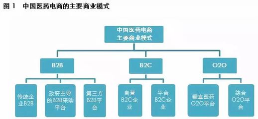 行業聚焦 | 互聯網大潮之下,醫藥電商如何順勢崛起?