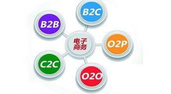 農產品電商怎么解決成本問題?
