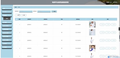 springboot電商平臺的藥品配送系統 v1ov5 了解畢業設計的關鍵考慮因素