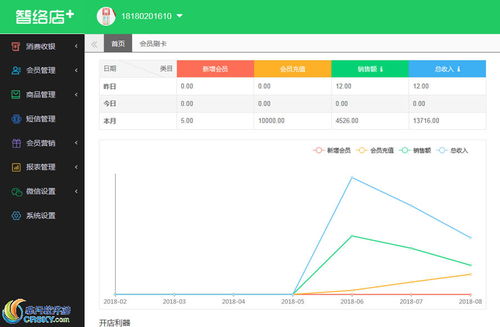 智絡店 會員管理系統界面預覽 智絡店 會員管理系統界面圖片