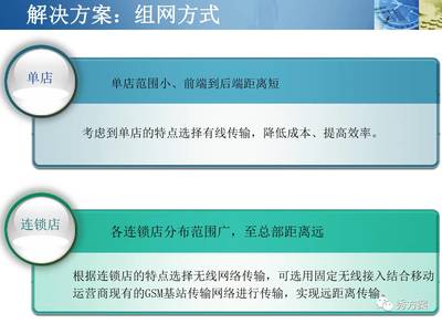 智慧商城:商城視頻客流識別與分析系統方案(ppt)