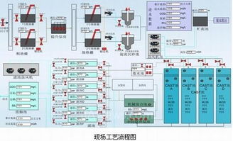 亞控 污水廠遠程運營績效管理系統解決方案