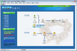 網(wǎng)店管家界面預(yù)覽 網(wǎng)店管家界面圖片