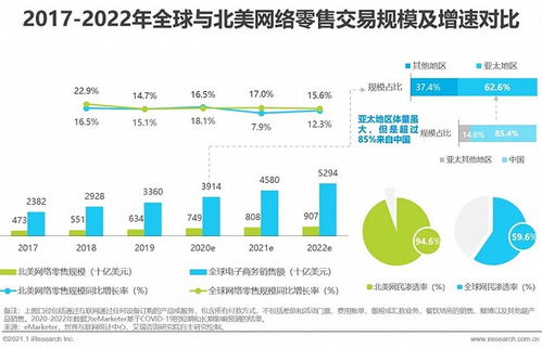 中國跨境出口b2c電商北美市場2020 2021年度發(fā)展報(bào)告