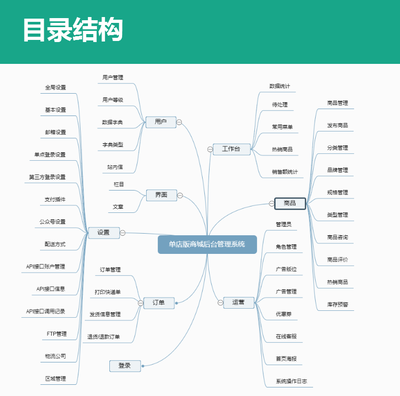 優職Axure設計_單店版商城后臺管理系統原型模板